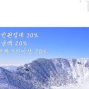 본태박물관 이미지