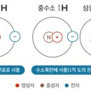 삼중수소(三重水素) 이미지