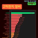 한울피엔티