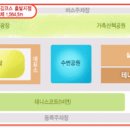 금정실내체육관 이미지