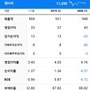 엘티씨에스 이미지