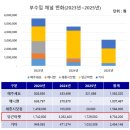 온기타교습소 | 직장인 부업 3년 후기, 결국 당근마켓이 가장 오래 남았습니다