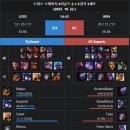 2025 월드 챔피언십 무패 챔프가 탄생합니다 이미지