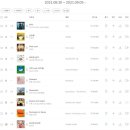 스테이 피치스(STAY PEACHES) 이미지