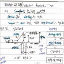 SPT 티스토리