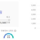 연봉세탁소 이미지