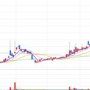 (주)대왕레미콘 이미지