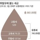 국제유가 60% 폭락했는데 주유소 가격 8%만 내린 이유는? 이미지