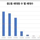 중2동-40 이미지