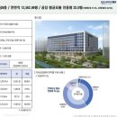 현대테라타워 이미지