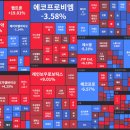 5월 3주 주간 주식시황 이미지