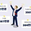 충북혁신BYC