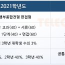 텔레오수학입시학원