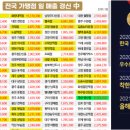 당당에프앤비