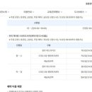 도화2·3동 행정복지센터 네이버블로그