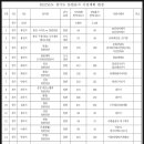 학운축산 이미지