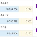 💕브랜드평판 예능프로그램 '현역가왕' 3위 이미지