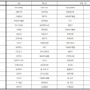 제11회 진도아리랑배 전국남여배구대회 챔피언부 참가 가능 팀 안내 이미지