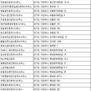 송산대방OK공인중개사사무소 | 의정부부동산