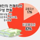 주식투자와 재테크 이미지