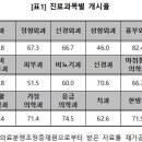 VS성형외과의원