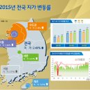 2015년 전국 땅값 2.40% 상승, 거래량은‘06년 이후 최대 이미지