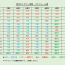 관광통역안내사 일본어면접（인강+ZOOM1対1会話授業）2025年度クラス3月10日開講!!! 이미지