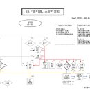 백운자산개발