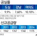 1분기 서울 대형오피스 공급 적은데, 빈 사무실 늘었다…왜? 이미지