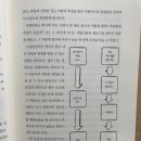 세지로377번길 33 ~ 세지로 377번길 22-7 (세지로 377번길을 따라 삼각형) | [본.깨.적 책후기] 소프트스킬 | 존 소메즈 지음 | 길벗