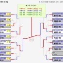 이범형탁구클럽