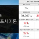 하늘도시탑공인중개사사무소 이미지