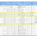 2012년★산림청별 등산로 개폐구간알림(2012.2.1~5.15) 이미지