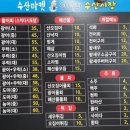 바닷가수산시장 이미지