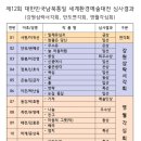 제12회 대한민국남북통일 세계환경예술대전 심사결과 이미지