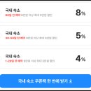 CU 광주영락공원점 | 여수 라테라스 리조트 워터파크 수영장 조식 바베큐 할인 후기