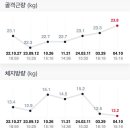 벨로시티 휘트니스 대연점 이미지