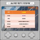 송원 태양광발전소 이미지