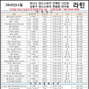 5번출구 앞 이미지