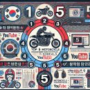 대림혼다대천리더점 | 오토바이 유튜브 채널 추천 TOP 5