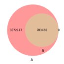 해주엔지니어링 | 추천 시스템 캐글 대회 후기 (OTTO – Multi-Objective Recommender System)