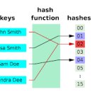 Hash 이미지