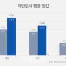 해안가 이미지