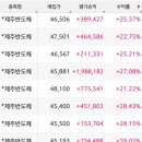 제주미디어텍 네이버블로그
