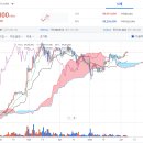 3D 낸드 관련주 강세 및 장마감(2024.06.07금)