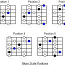 기타(중급) 이미지