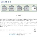 ★여인의향기 3월16~26일 [미서부 캠핑카여행] 전자여권으로 ESTA 신청방법 이미지