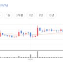 엔케이더블유