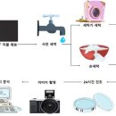 하나세탁 이미지
