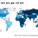 홍역 국외 발생 현황[홍역 환자수⋅발생률 상위 10개국 현황] 이미지